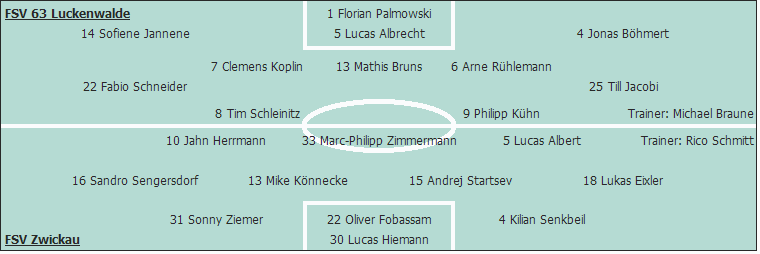 Grafik Taktikschema Grafik Taktikschema