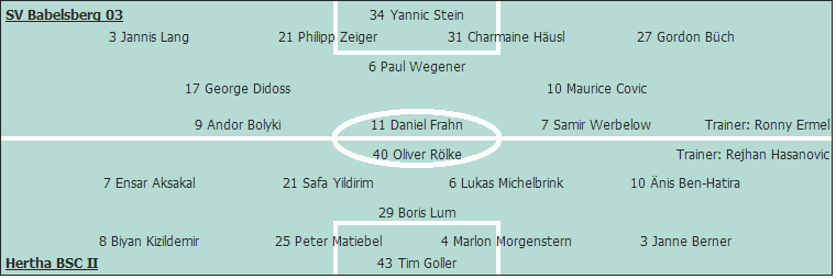 Grafik Taktikschema Grafik Taktikschema