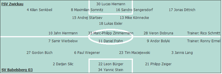 Grafik Taktikschema
