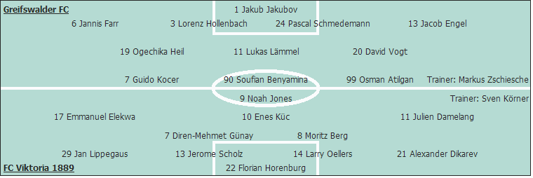 Grafik Taktikschema Grafik Taktikschema