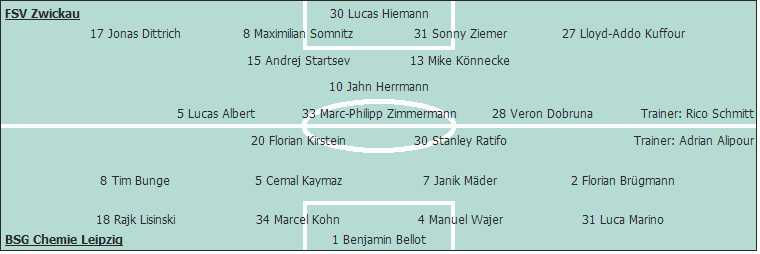 Grafik Taktikschema