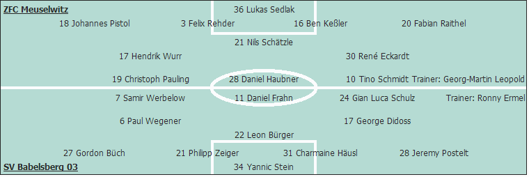 Grafik Taktikschema Grafik Taktikschema