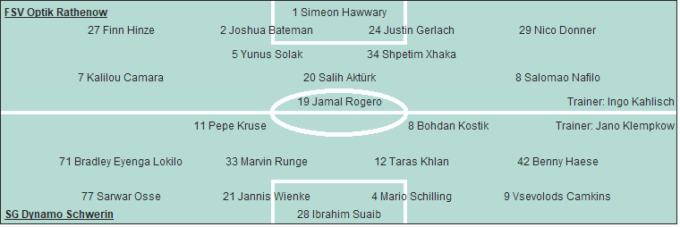 Grafik Taktikschema Grafik Taktikschema
