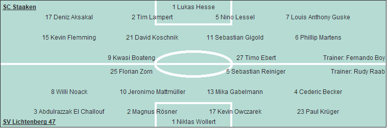 Grafik Taktikschema Grafik Taktikschema