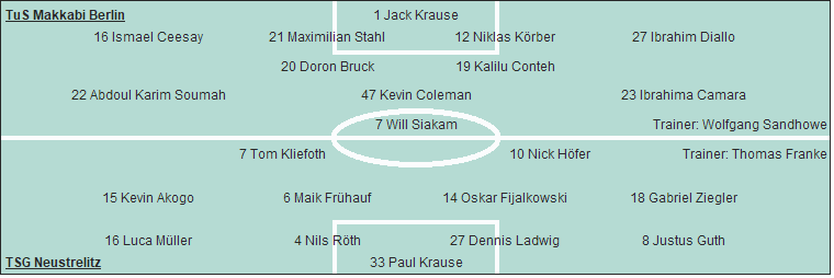 Grafik Taktikschema