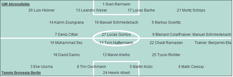 Grafik Taktikschema Grafik Taktikschema
