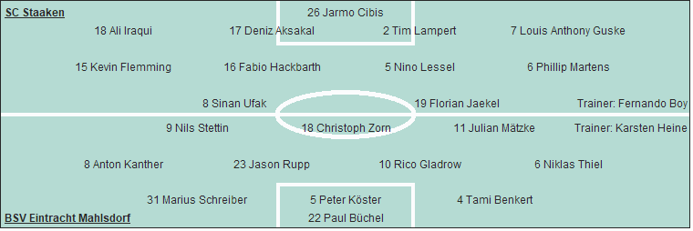 Grafik Taktikschema Grafik Taktikschema