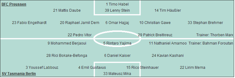 Grafik Taktikschema Grafik Taktikschema