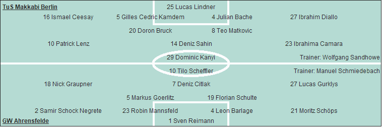 Grafik Taktikschema Grafik Taktikschema