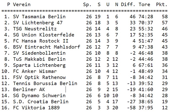 Tabelle 26. Spieltag