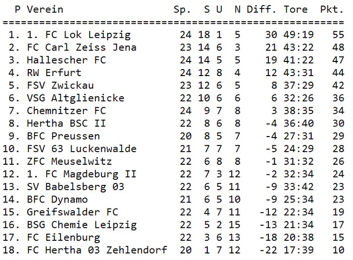 Tabelle 25. Spieltag