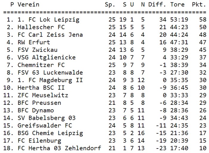 Tabelle 26. Spieltag
